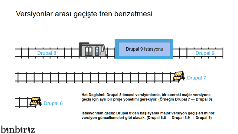 Drupal8 graphic